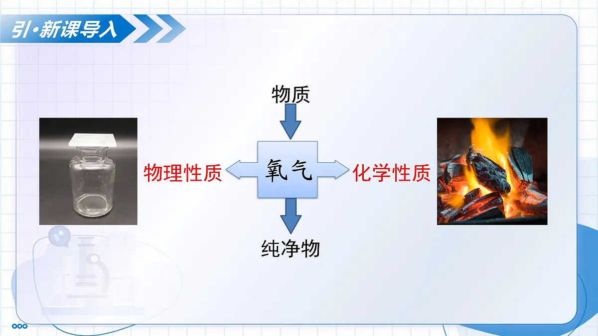 沪教版化学九年级上册 第2节 性质活泼的氧气 教学课件第6页