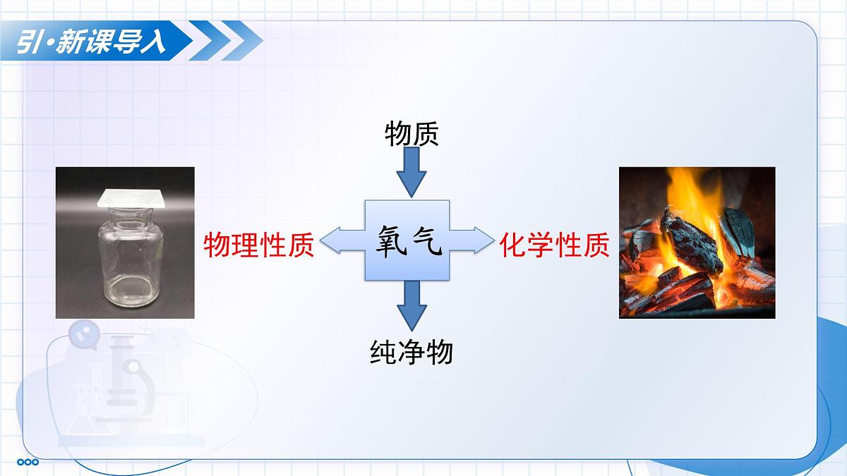 沪教版化学九年级上册 第2节 性质活泼的氧气 教学课件第6页