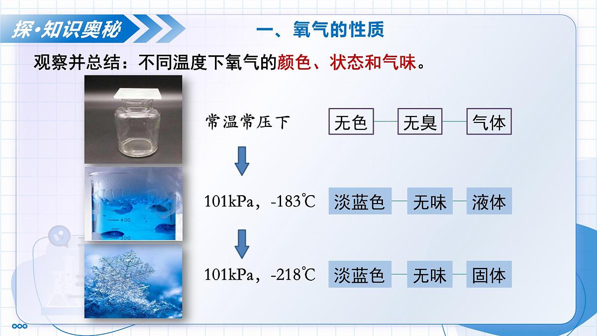 沪教版化学九年级上册 第2节 性质活泼的氧气 教学课件第8页