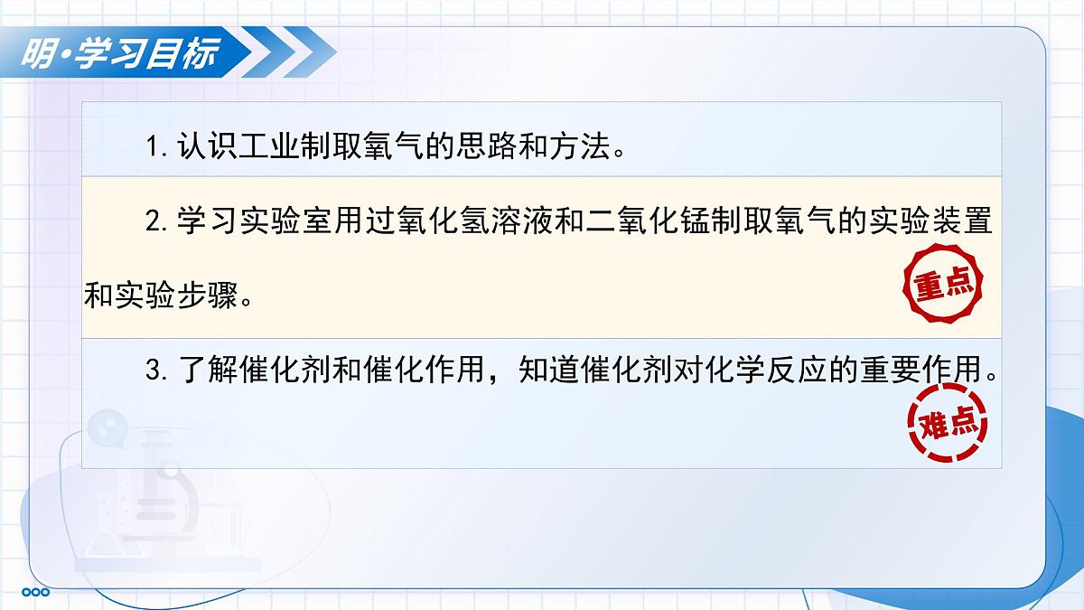 沪教版化学九年级上册 第3节 氧气的制备 第1课时 教学课件第3页