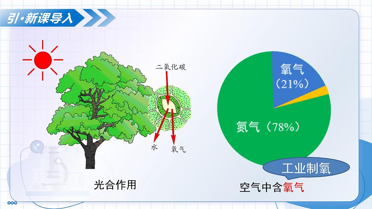 沪教版化学九年级上册 第3节 氧气的制备 第1课时 教学课件第5页