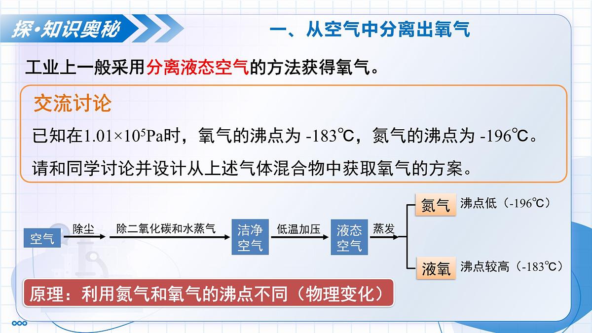 沪教版化学九年级上册 第3节 氧气的制备 第1课时 教学课件第7页