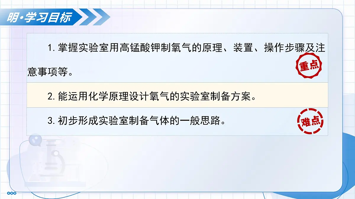 沪教版化学九年级上册 第3节 氧气的制备 第2课时 教学课件第3页
