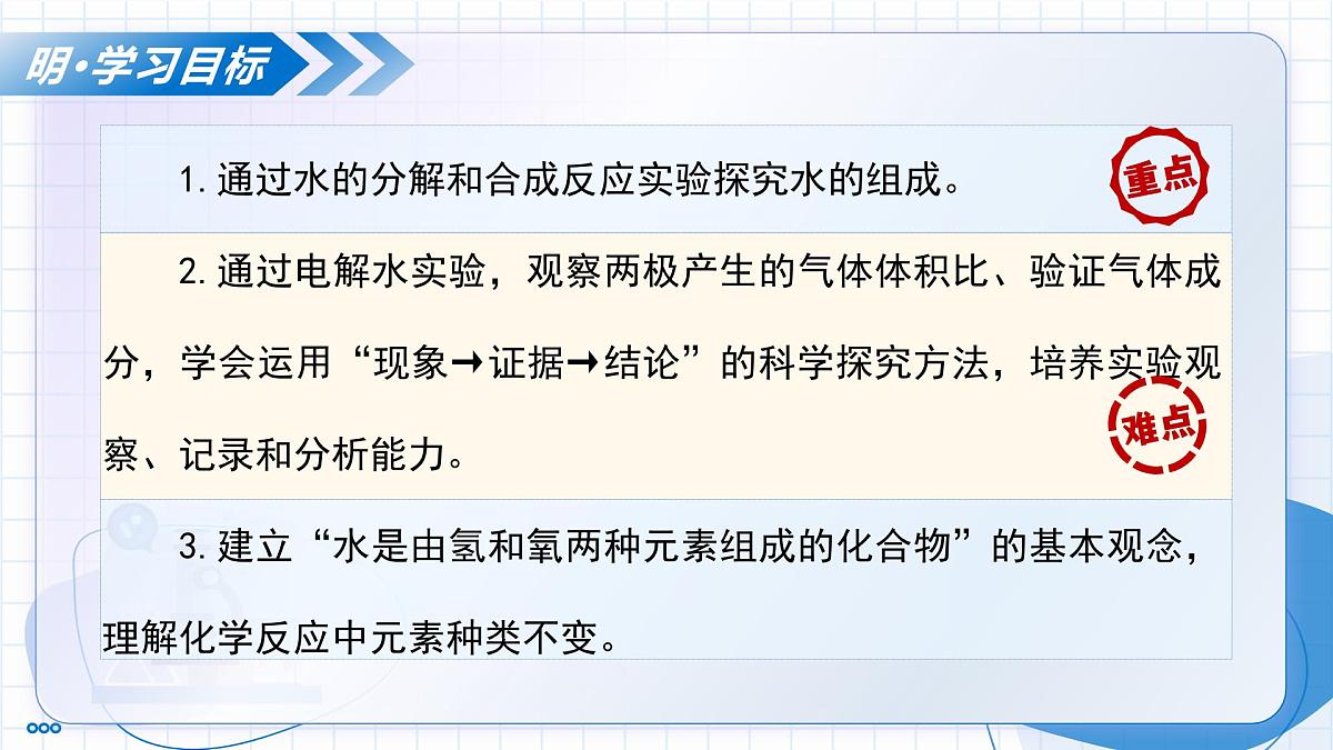 沪教版化学九年级上册 第4节 水的组成和净化 第1课时 教学课件第3页