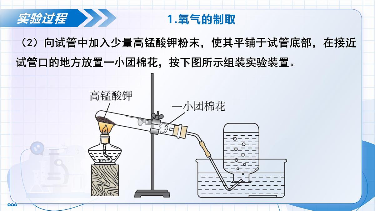 沪教版化学九年级上册 基础实验1 氧气的实验室制取与性质 教学课件第5页