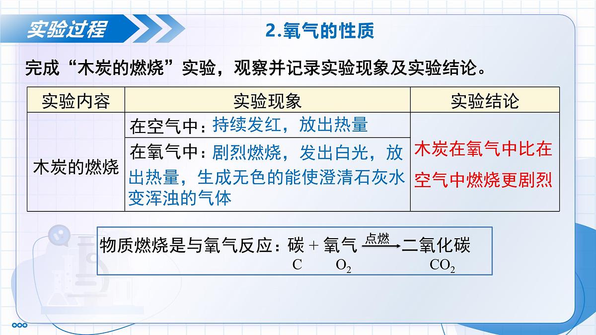 沪教版化学九年级上册 基础实验1 氧气的实验室制取与性质 教学课件第8页