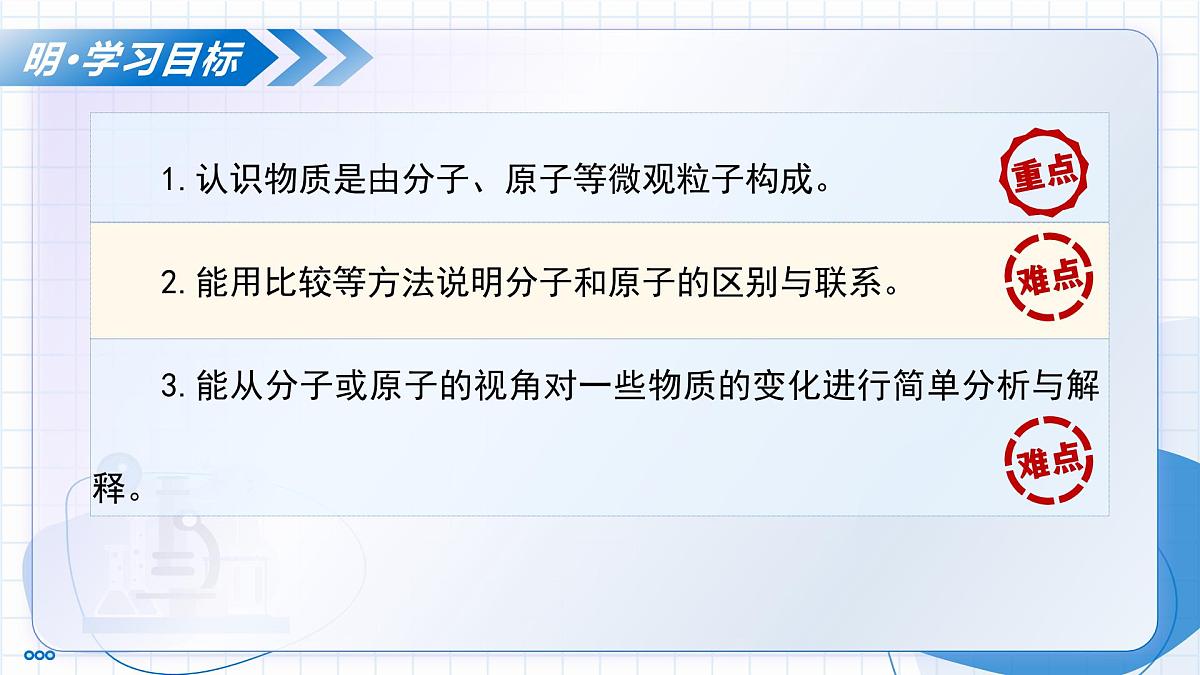 沪教版化学九年级上册 第1节 构成物质的微观粒子 第1课时 教学课件第3页