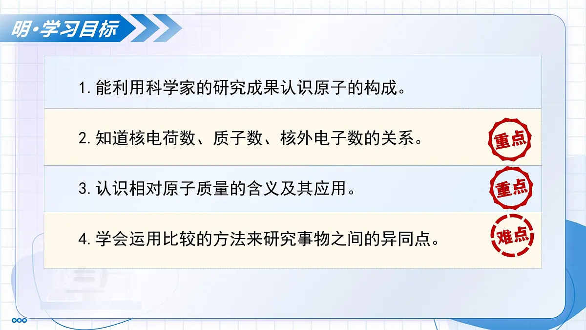 沪教版化学九年级上册 第1节 构成物质的微观粒子 第2课时 教学课件第3页