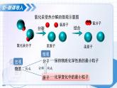 滬教版化學(xué)九年級(jí)上冊(cè) 第1節(jié) 構(gòu)成物質(zhì)的微觀粒子 第2課時(shí) 教學(xué)課件+同步教案