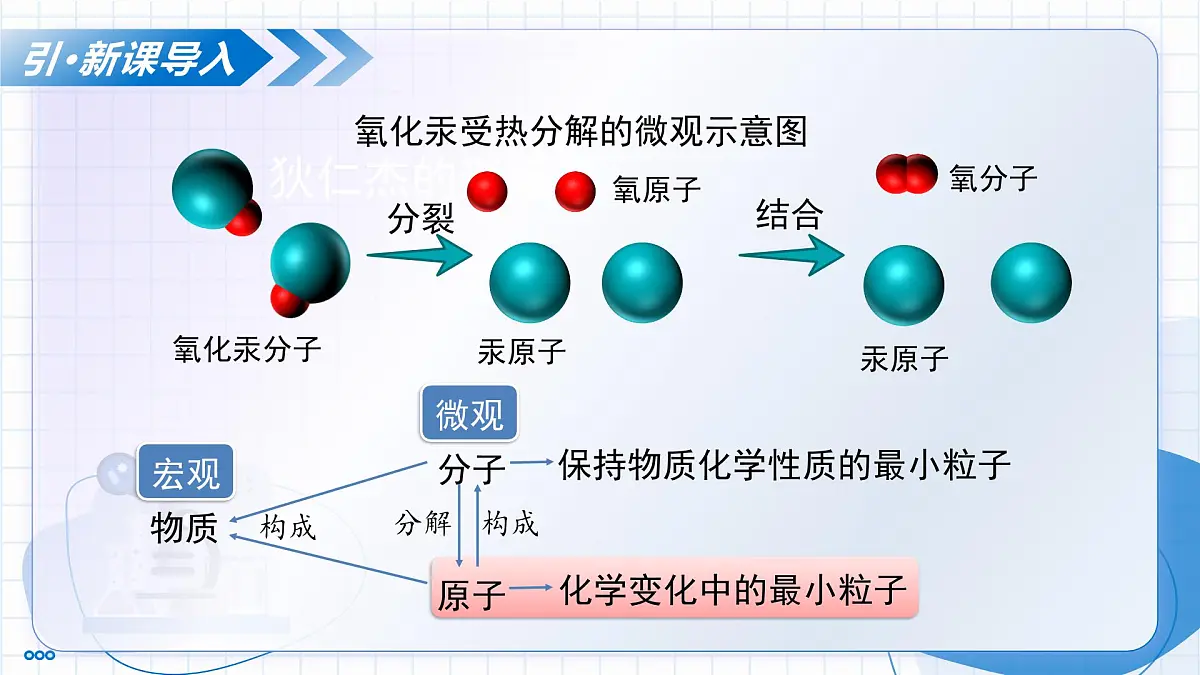 沪教版化学九年级上册 第1节 构成物质的微观粒子 第2课时 教学课件第4页