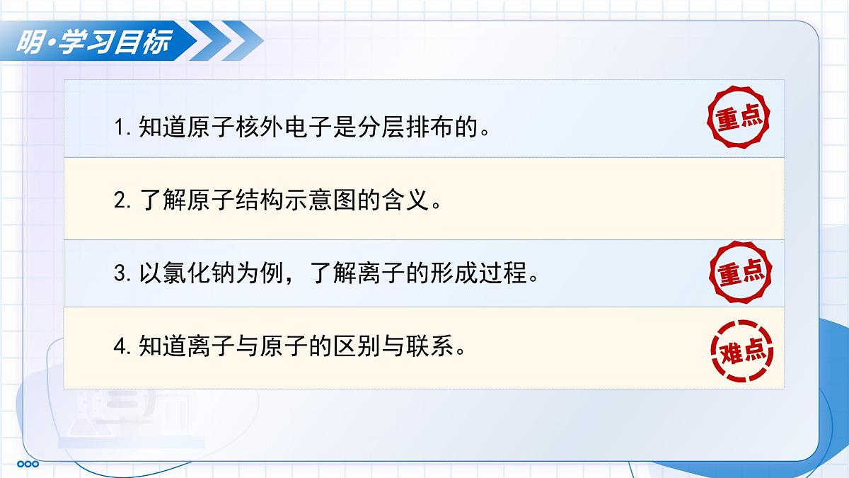 沪教版化学九年级上册 第1节 构成物质的微观粒子 第3课时 教学课件第3页