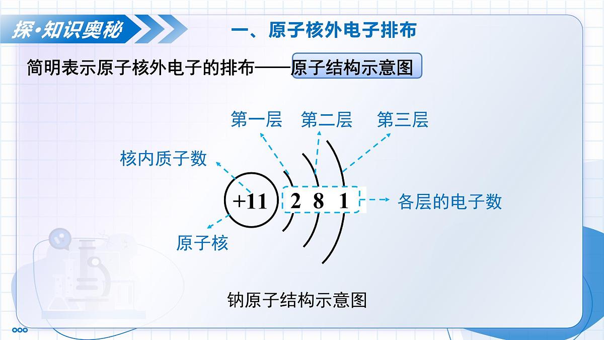 沪教版化学九年级上册 第1节 构成物质的微观粒子 第3课时 教学课件第8页