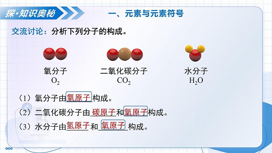 沪教版化学九年级上册 第2节 组成物质的化学元素 第1课时 教学课件第6页