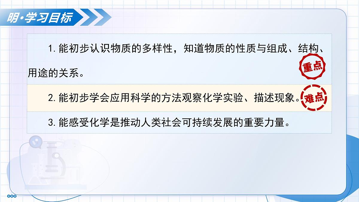沪教版化学九年级上册 第2节 化学研究什么 第2课时 化学研究物质的组成和结构、用途与制法 教学课件第3页