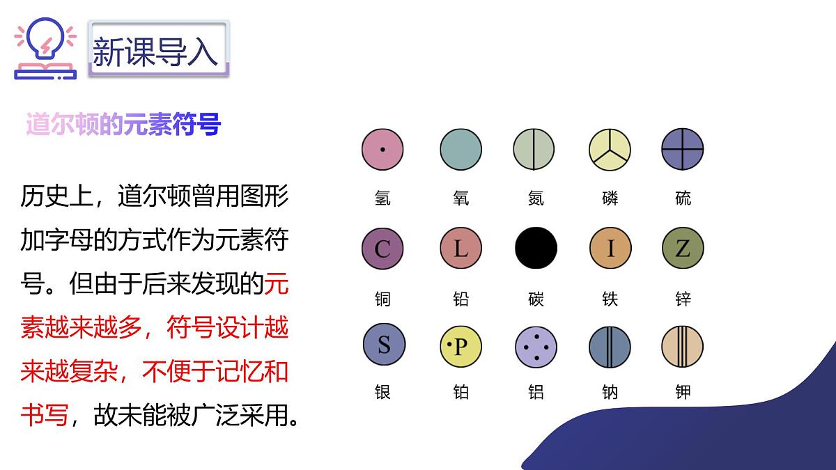 第三单元课题3 元素（2）课件第4页