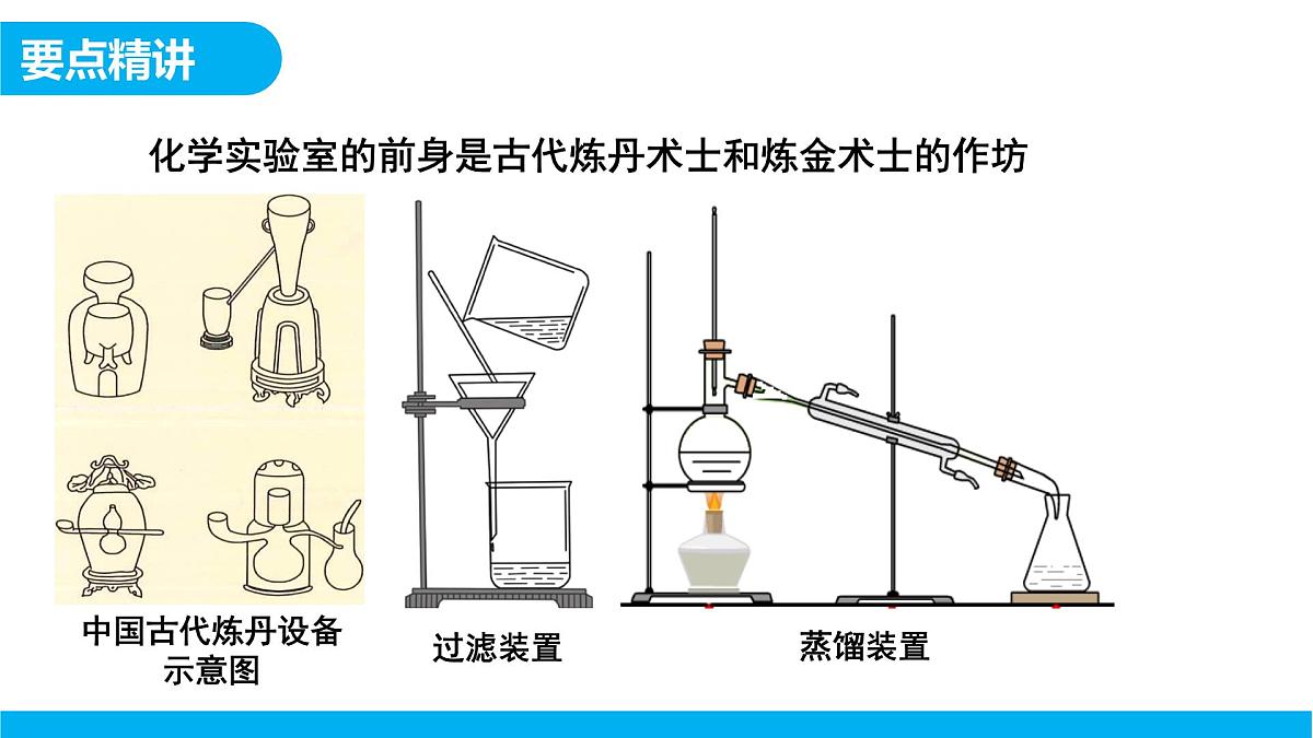【教育好课堂】课题2第1课时《化学实验与科学探究》课件PPT 第5页
