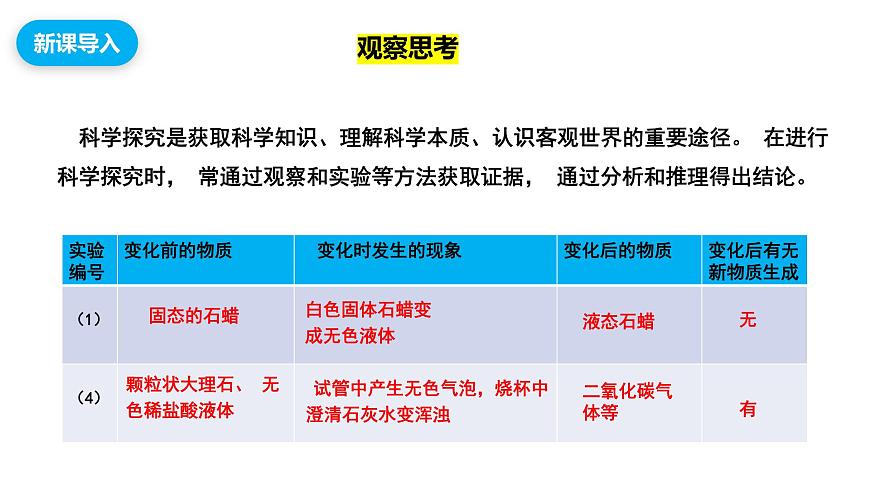 【教育好课堂】课题2第3课时《化学实验与科学探究》课件PPT 第4页