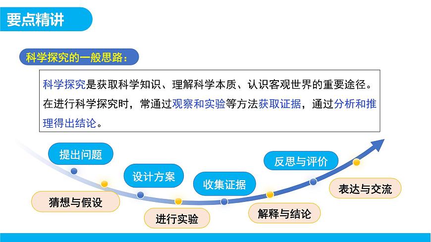 【教育好课堂】课题2第3课时《化学实验与科学探究》课件PPT 第5页