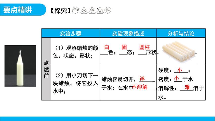 【教育好课堂】课题2第3课时《化学实验与科学探究》课件PPT 第7页