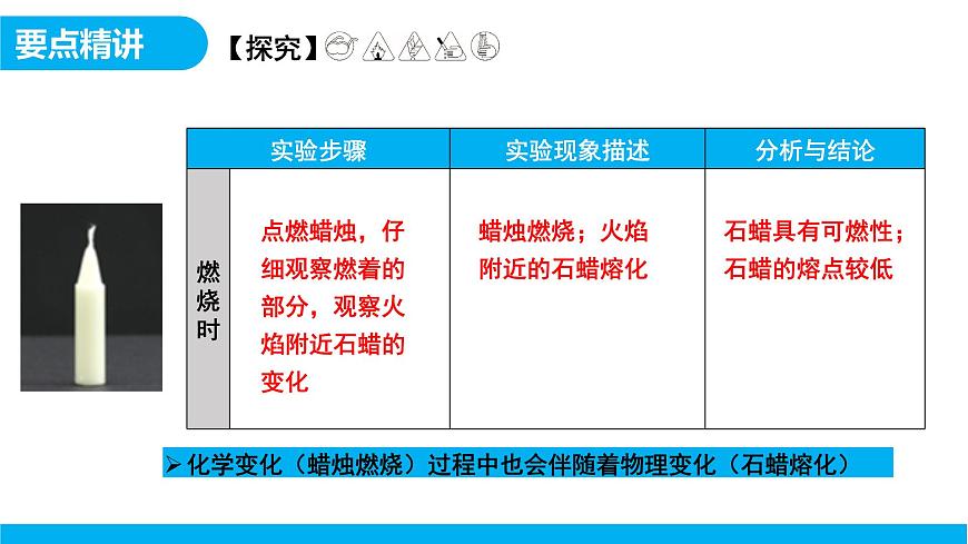 【教育好课堂】课题2第3课时《化学实验与科学探究》课件PPT 第8页