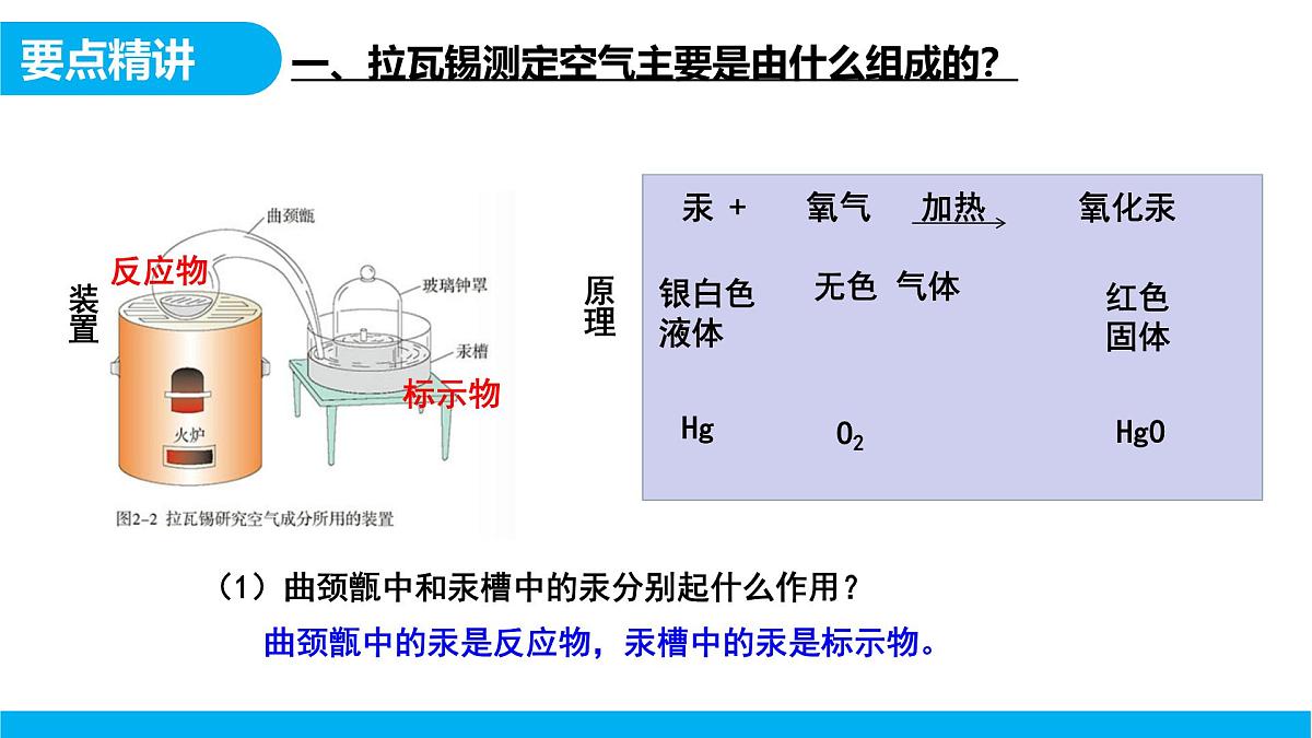 【教育好课堂】课题1第1课时《我们周围的空气》课件PPT 第6页