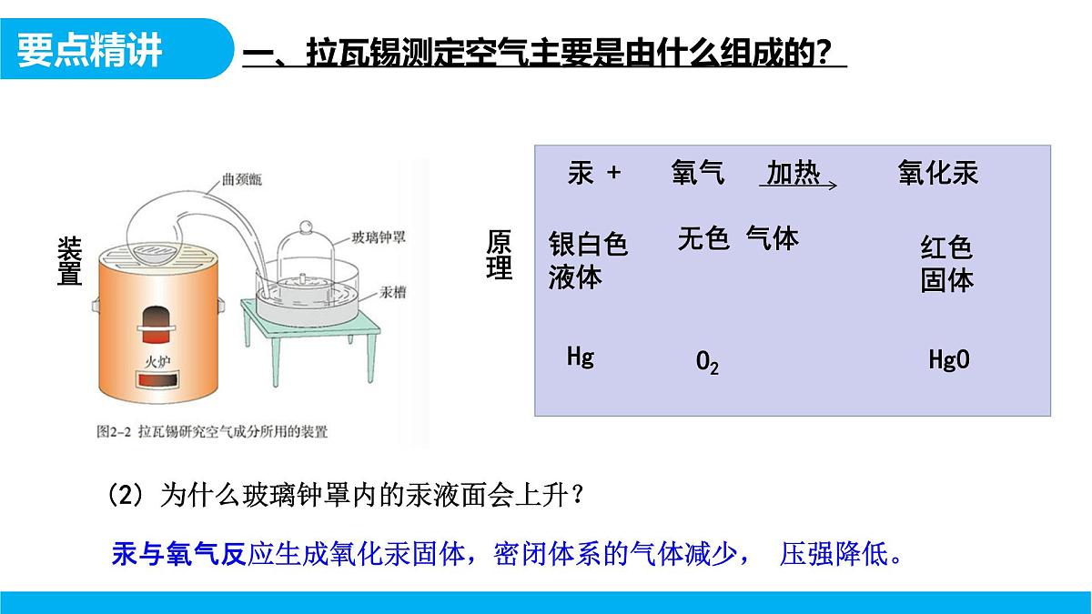 【教育好课堂】课题1第1课时《我们周围的空气》课件PPT 第7页