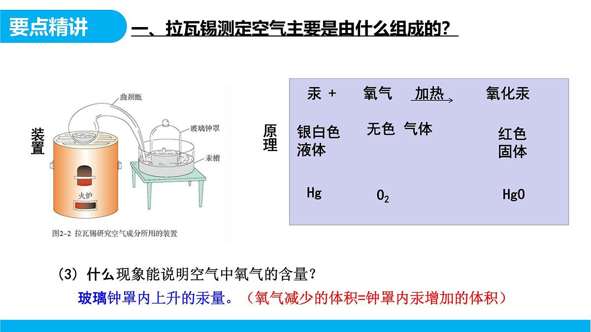 【教育好课堂】课题1第1课时《我们周围的空气》课件PPT 第8页