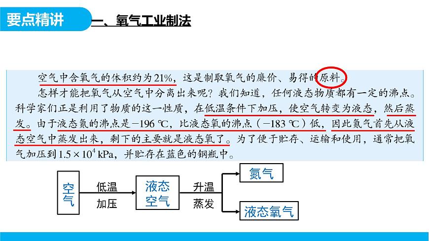 【教育好课堂】课题3第1课时《制取氧气》课件PPT 第5页