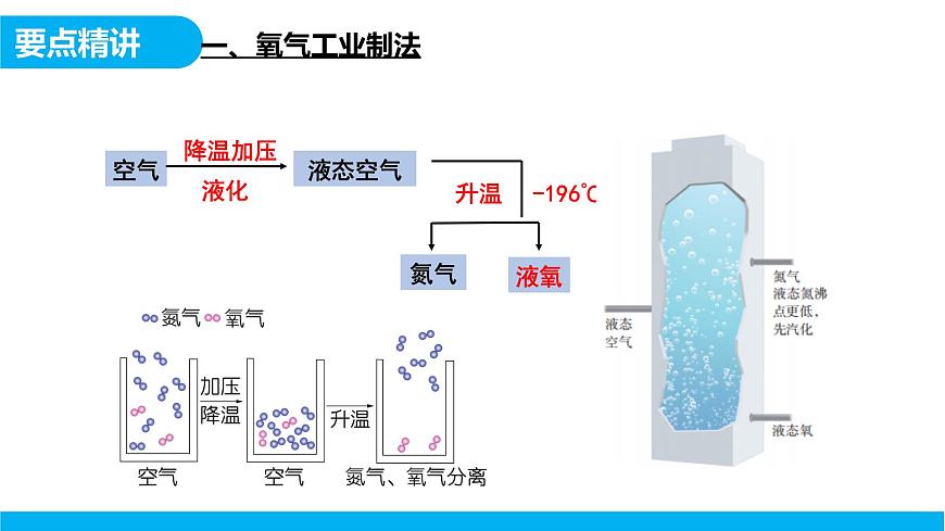 【教育好课堂】课题3第1课时《制取氧气》课件PPT 第6页