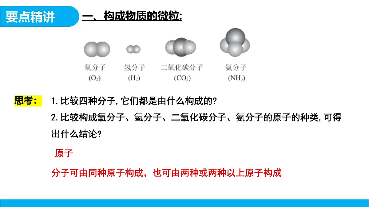 【教育好课堂】课题1第2课时《分子和原子》课件PPT第5页
