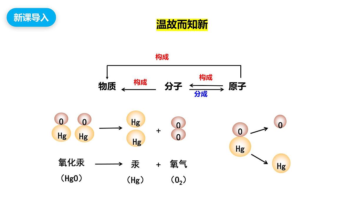 【教育好课堂】课题2第1课时《原子结构》课件PPT 第4页