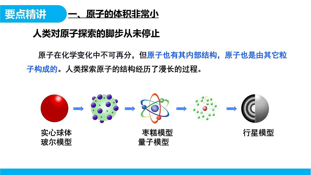 【教育好课堂】课题2第1课时《原子结构》课件PPT 第6页