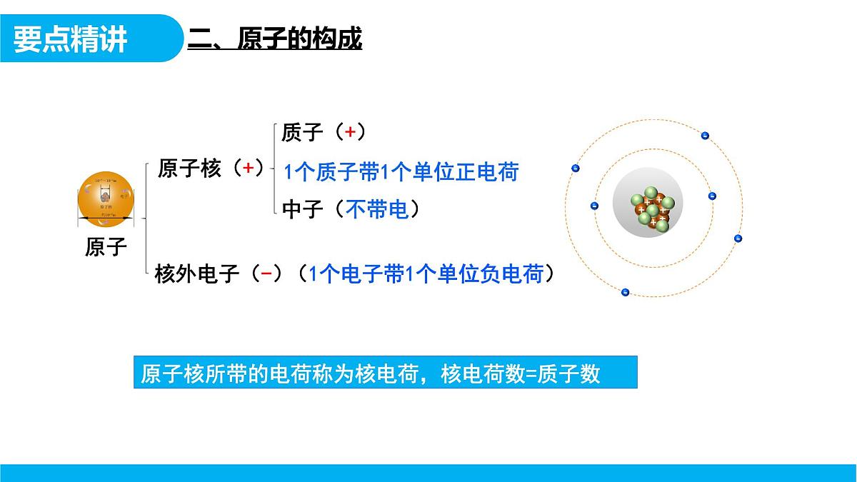 【教育好课堂】课题2第1课时《原子结构》课件PPT 第8页