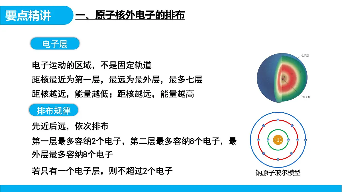 【教育好课堂】课题2第2课时《原子结构》课件PPT 第5页