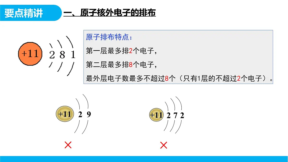 【教育好课堂】课题2第2课时《原子结构》课件PPT 第7页