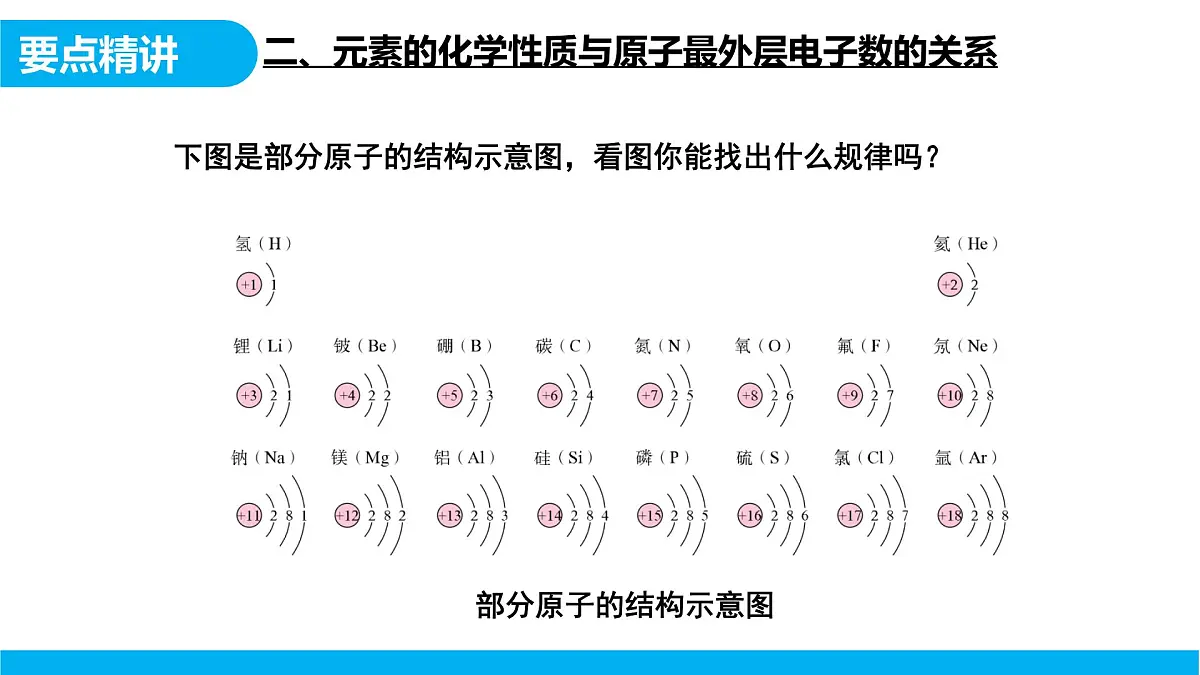 【教育好课堂】课题2第2课时《原子结构》课件PPT 第8页