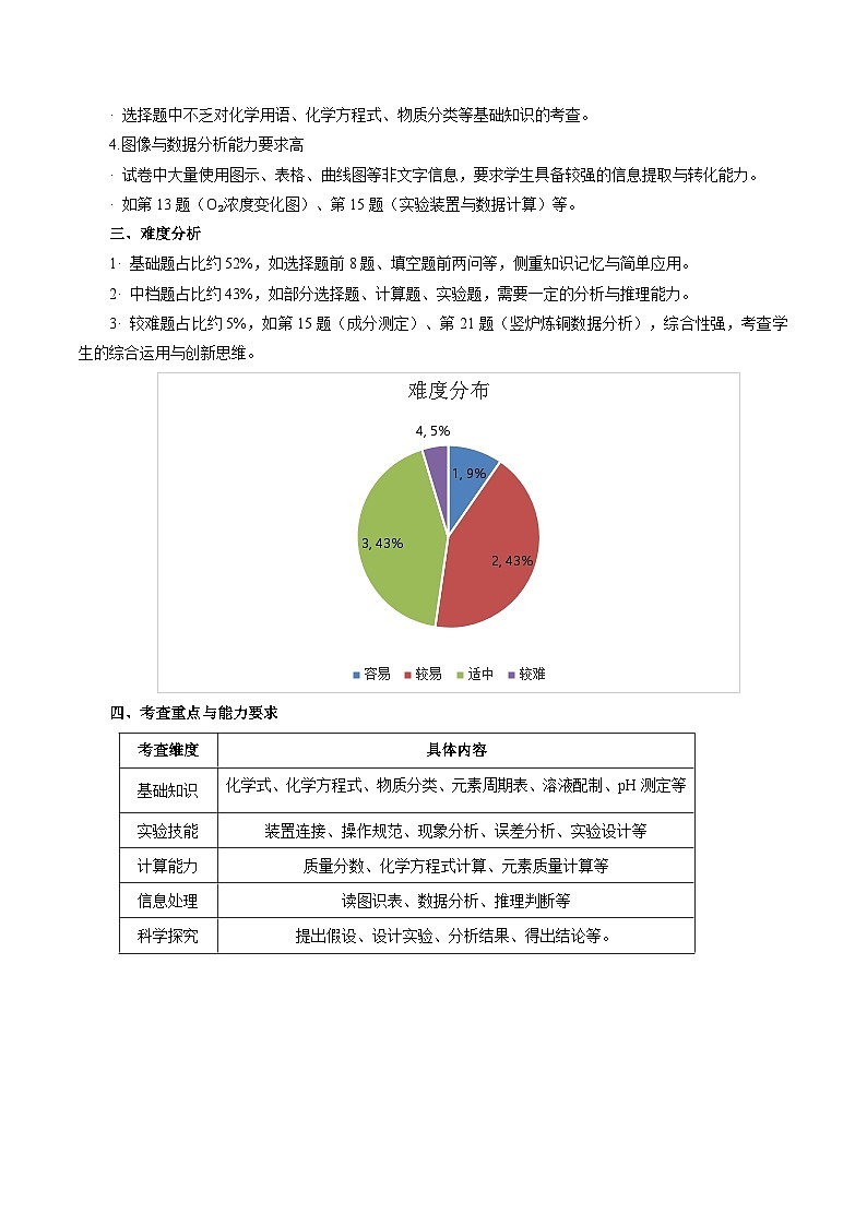 2025年中考化学真题完全解读（山东统考卷）第2页