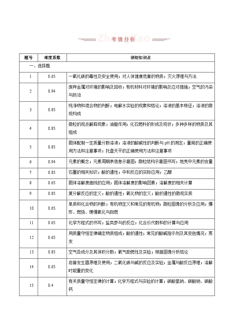 2025年中考化学真题完全解读（山东统考卷）第3页