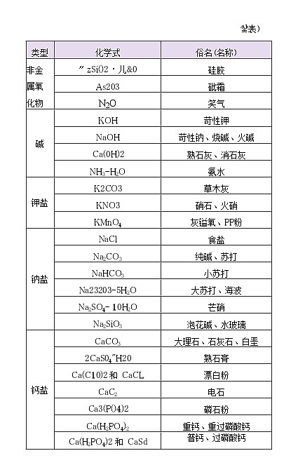 初中化学必背知识点第2页