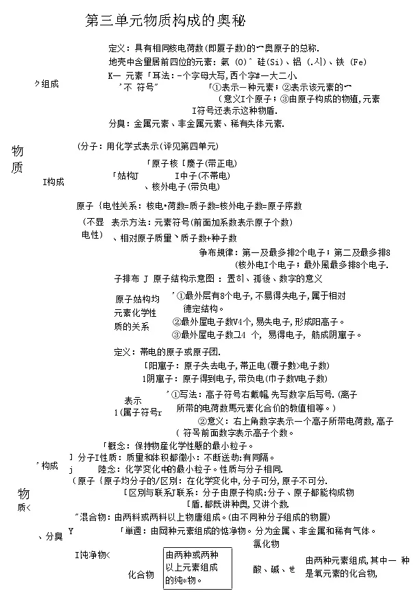 九年级化学知识点梳理第3页