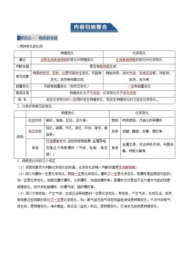 专题一 化学使生活更美好（复习讲义）（解析版）第2页