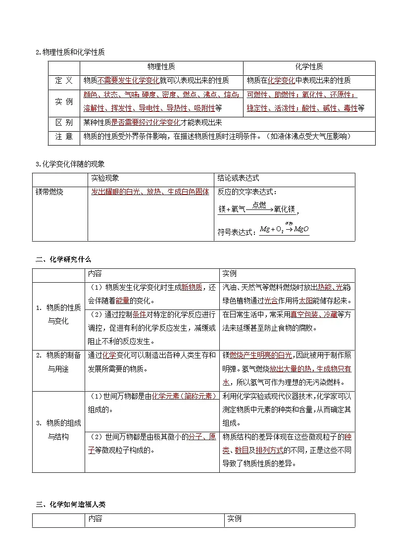 专题1 化学使生活更美好（知识清单）（解析版）第2页