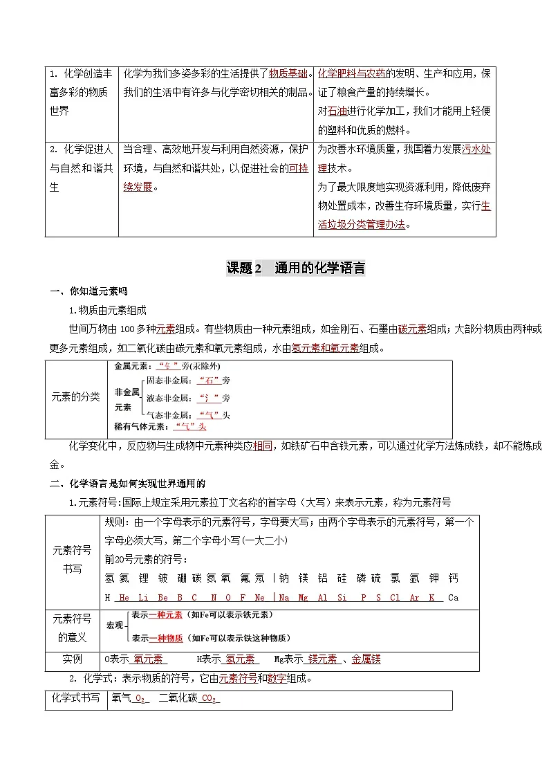 专题1 化学使生活更美好（知识清单）（解析版）第3页