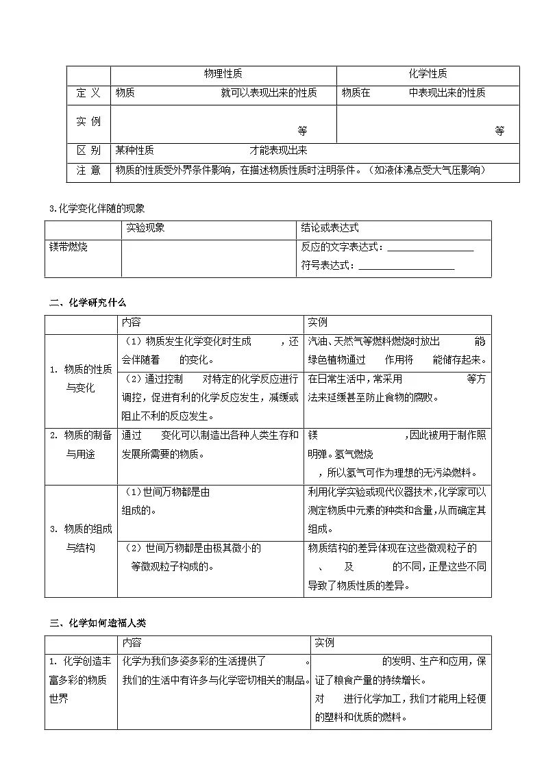 专题1 化学使生活更美好（知识清单）（原卷版）第2页