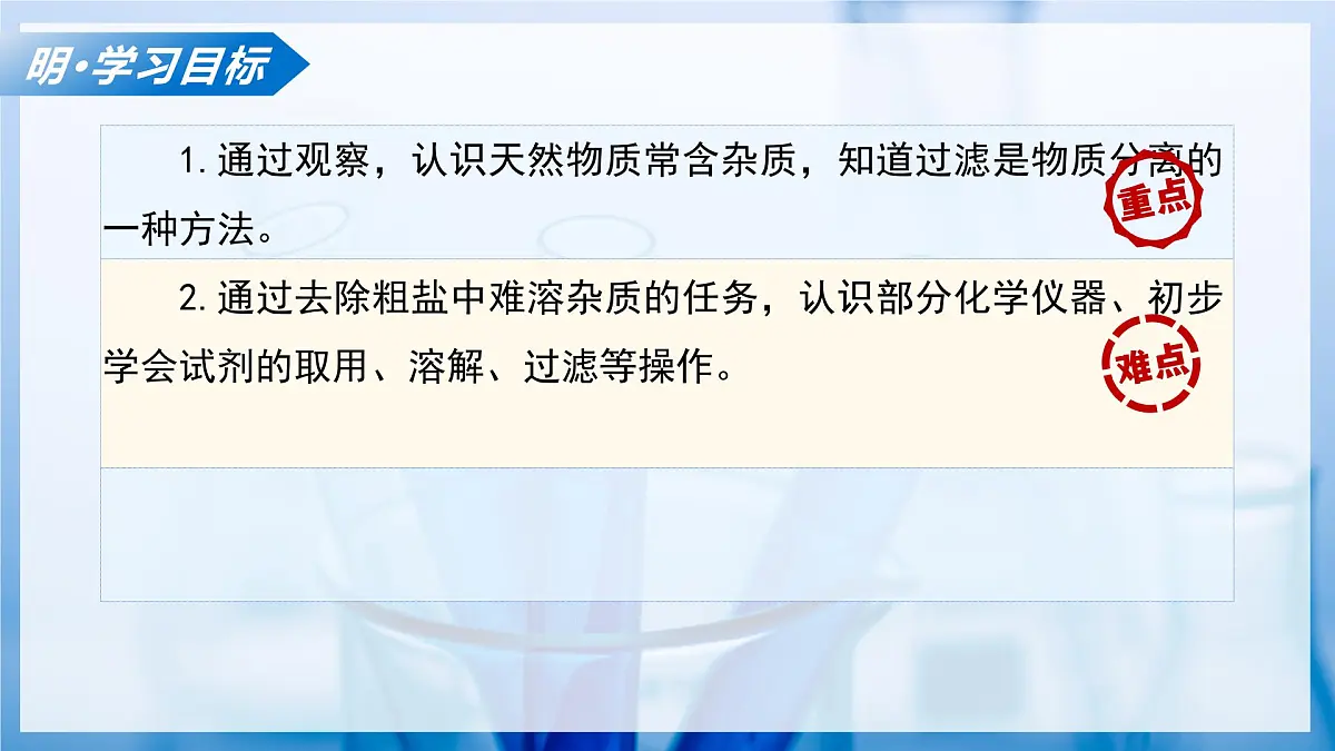 课题1 走进化学实验室 第1课时 怎样存放和取用粗盐 如何去除粗盐中的难溶性杂质（教学课件）化学沪科版五四学制2024八年级全一册第3页