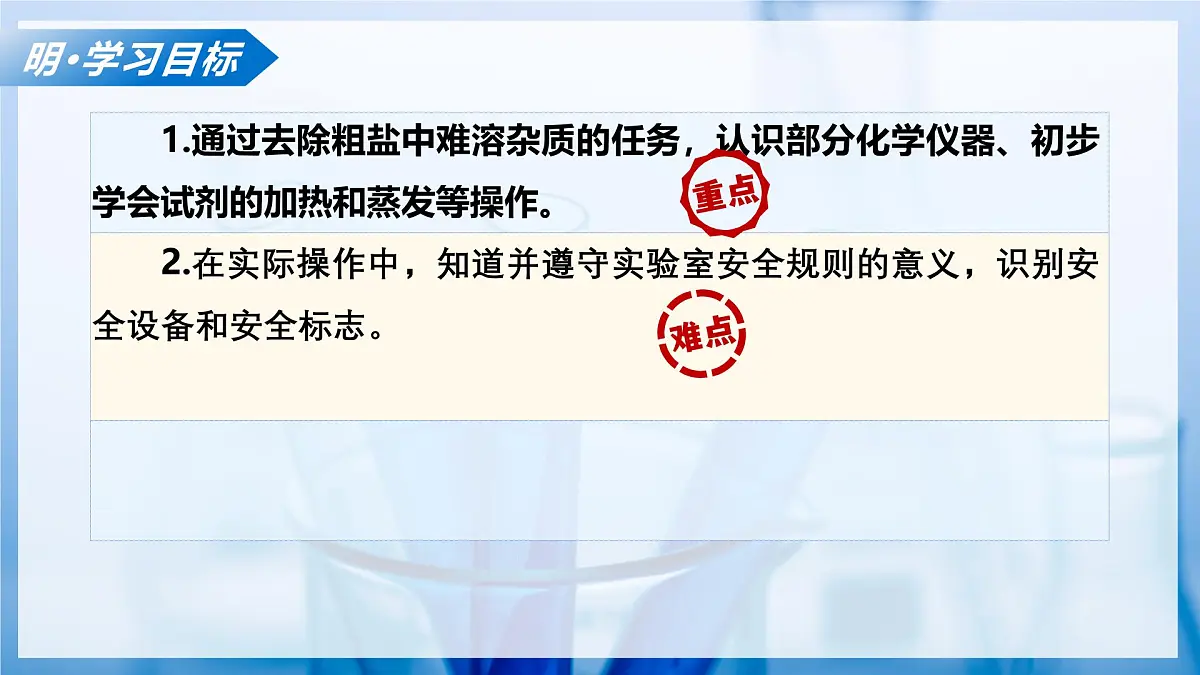 课题1 走进化学实验室 第2课时 如何从滤液中得到食盐固体 怎样处理实验废弃物和洗涤仪器（教学课件）化学沪科版五四学制2024八年级全一册第3页