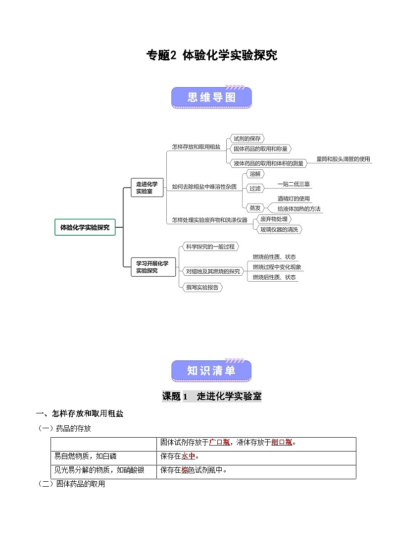 专题2 体验化学实验探究（知识清单）（解析版）第1页