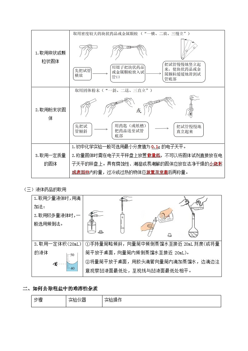 专题2 体验化学实验探究（知识清单）（解析版）第2页