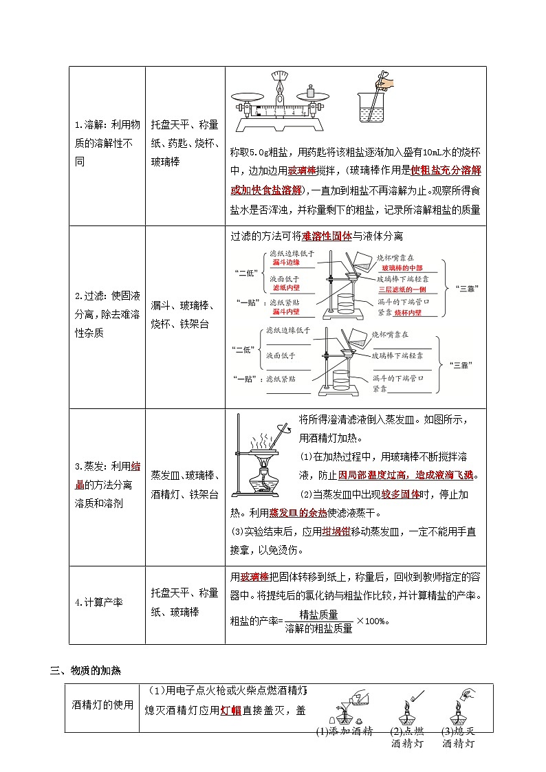 专题2 体验化学实验探究（知识清单）（解析版）第3页
