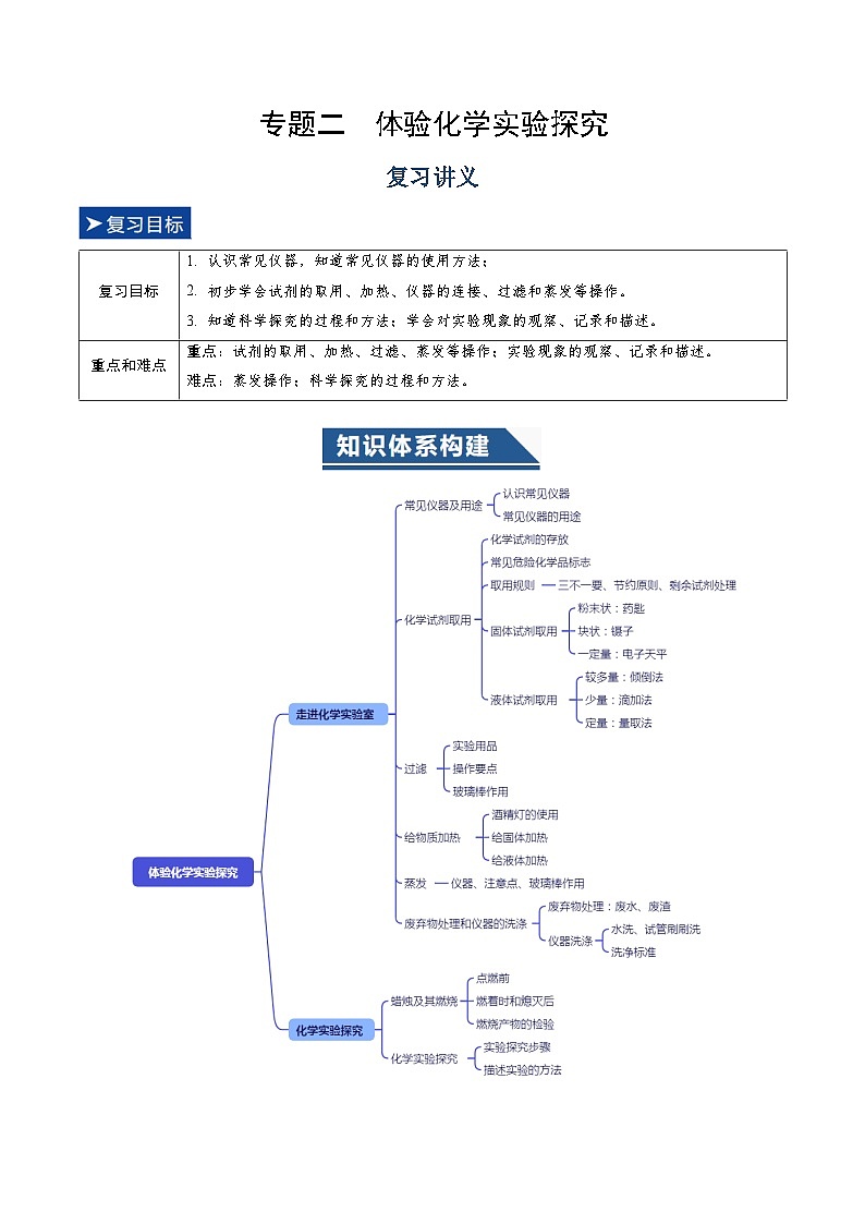 专题二 体验化学实验探究（复习讲义）（原卷版）第1页